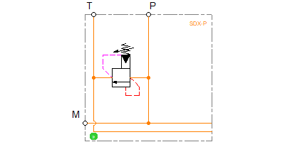 SDX-Inlet section pressure control